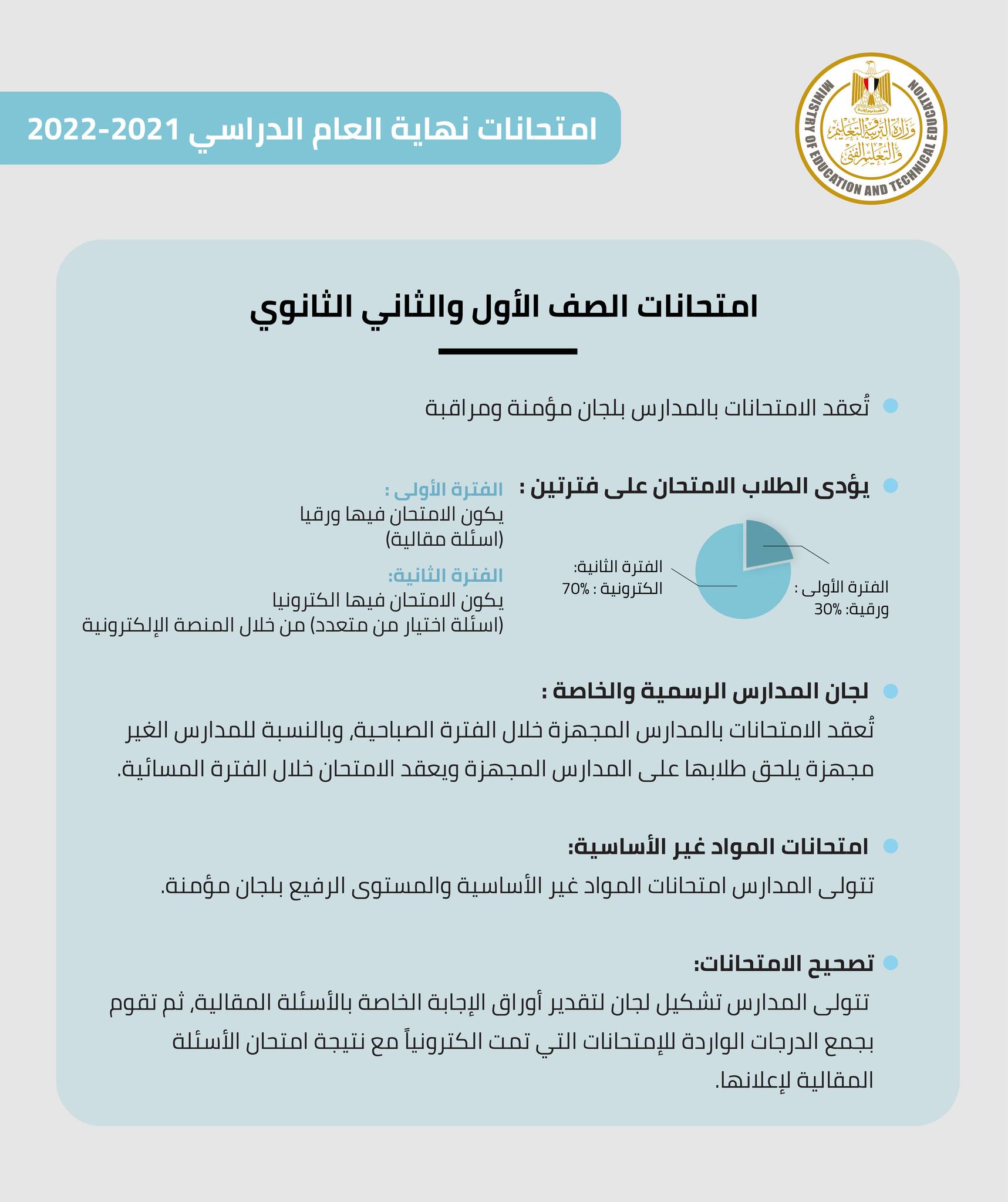 جدول اختبارات نهاية العام  الدراسي ٢٠٢١-٢٠٢٢ لطلاب الصف الأول الثانوي